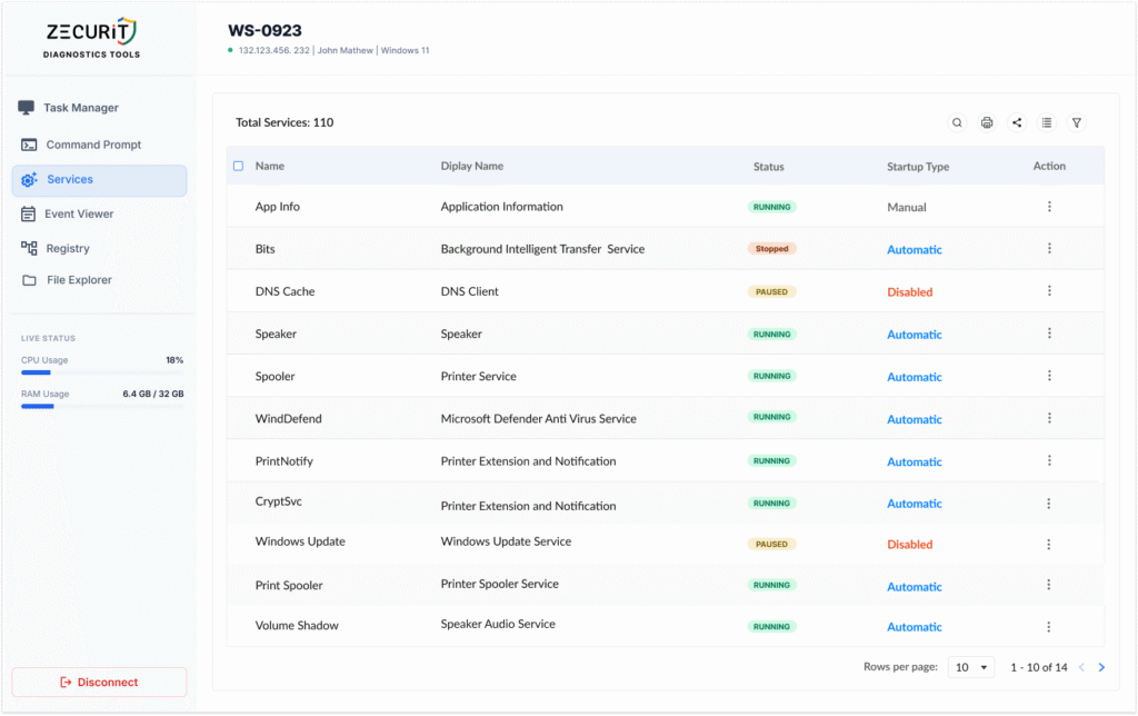 Zecurit Remote Service Manager