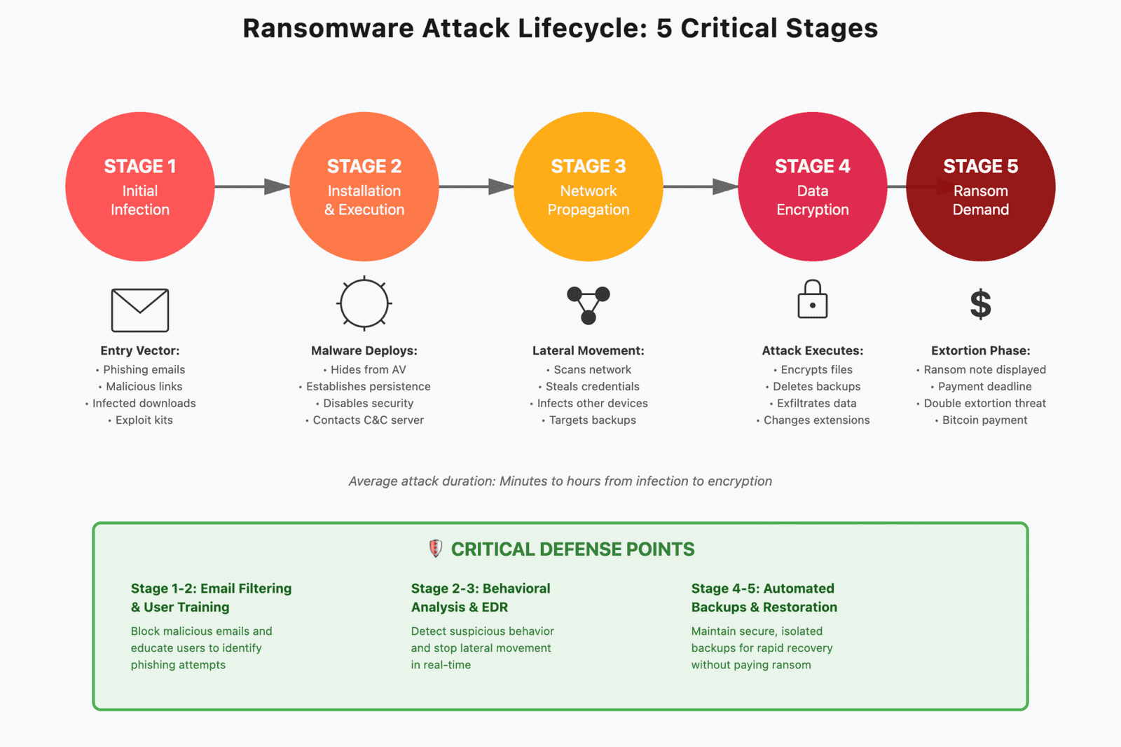 Picture of Best Anti-Ransomware Software 2026: Top 5 Reviewed | Zecurit
