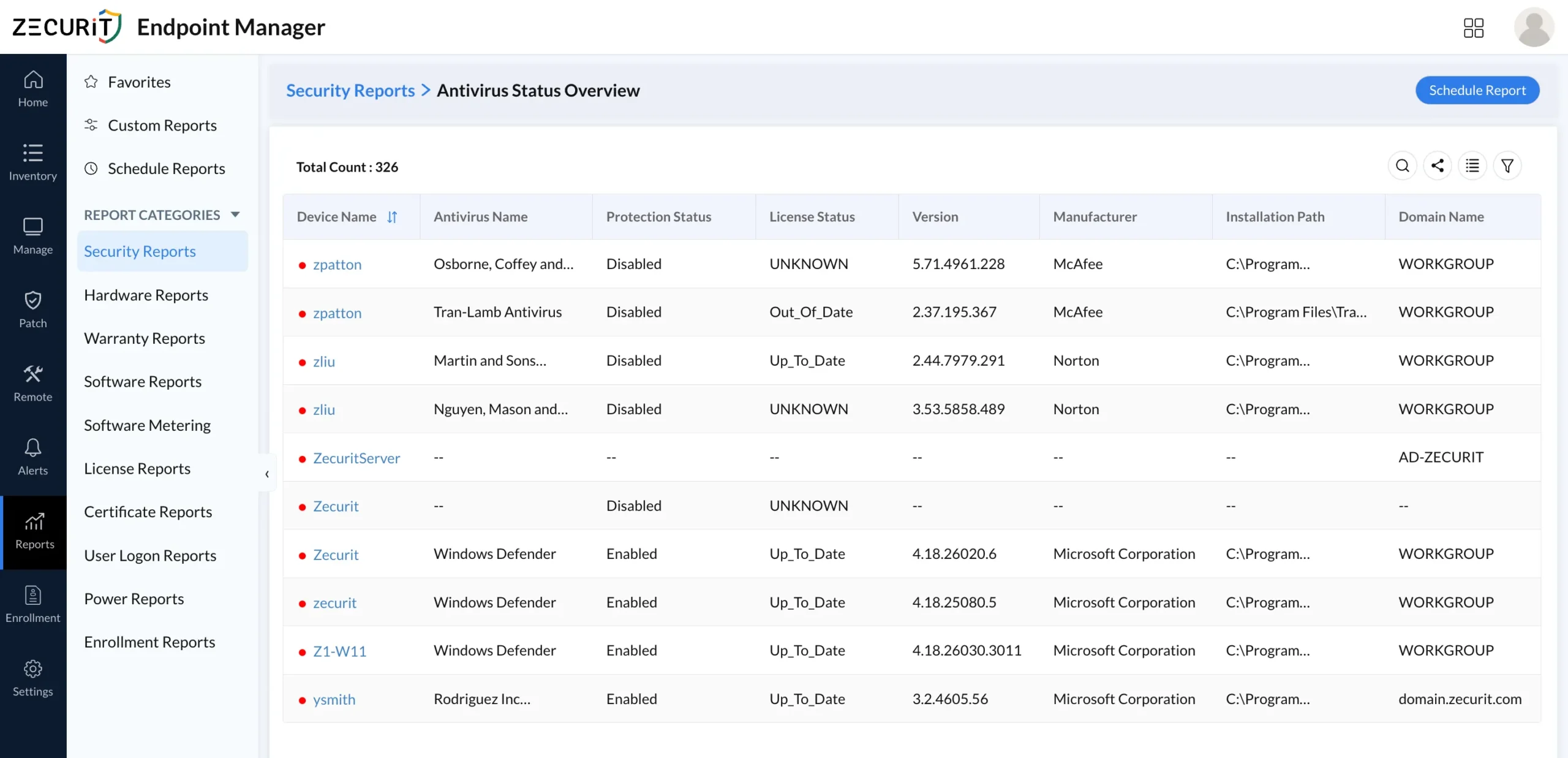 Zecurit Antivirus Status Overview report displaying antivirus health and license currency across 326 endpoints