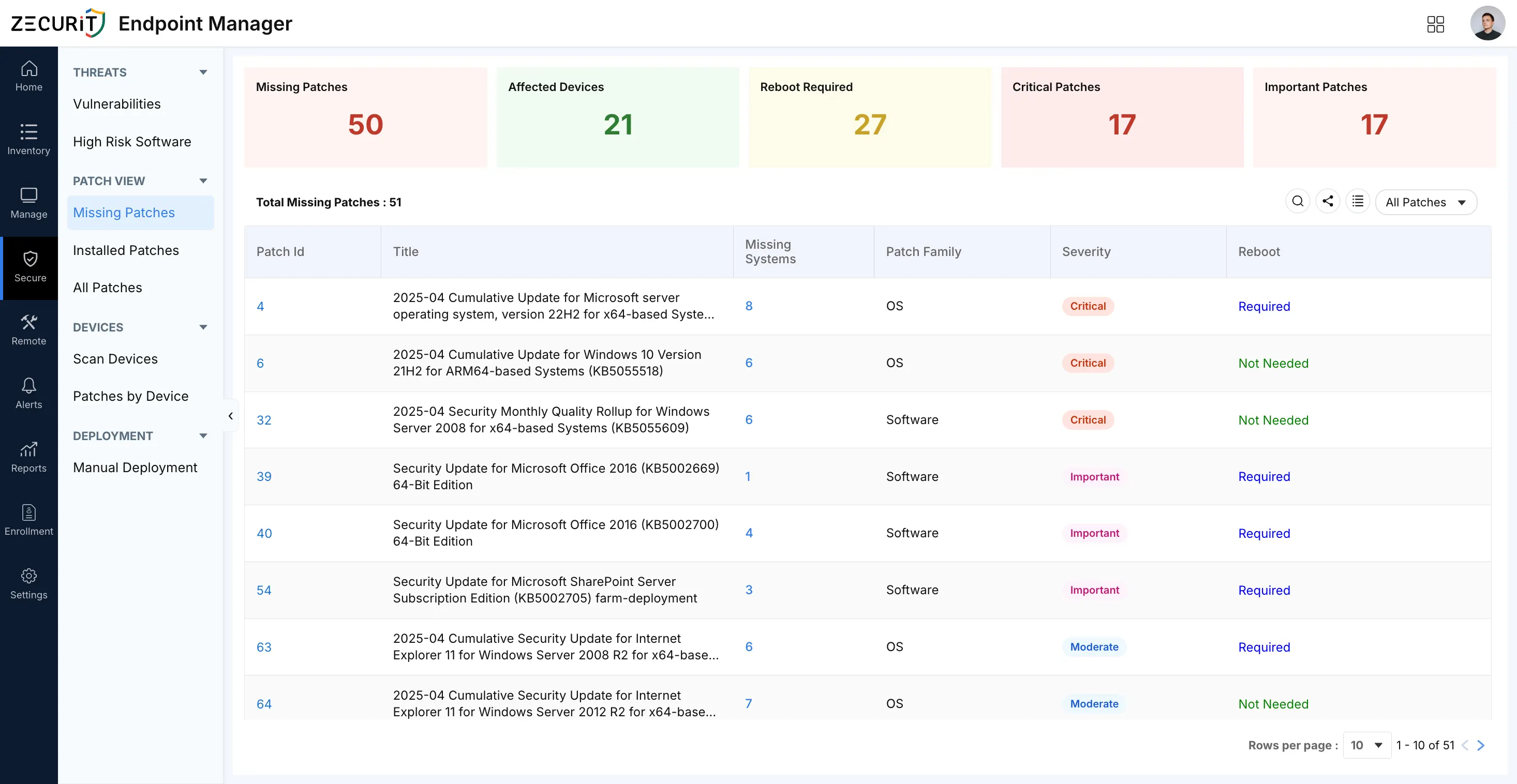 ZECURiT Endpoint Manager missing patches dashboard showing patch severity breakdown and affected device count